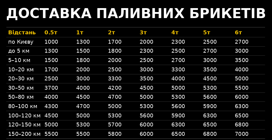dostavka_briketiv